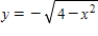 Which of the following is the correct graph of   ? ​ A) ​   B) ​   C) ​   D) ​   E) ​  