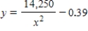 The resistance y in ohms of 1,000 feet of solid metal wire at 77°F can be approximated by the model   ,   ,where x is the diameter of the wire in mils (0.001 in) .If the diameter of the wire is doubled,the resistance is changed by approximately what factor? In determining your answer,you can ignore the constant -0.39. ​ A) 6 B)    C) 4 D)    E)   