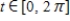 ​The position vector of a particle moving in the xy-plane is   for   .For what value of y does the path of the particle have a horizontal tangent? ​ A) ​-300 B) ​   C) ​25 D) ​300