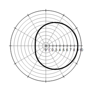 <strong>The area inside the polar curve is ...(round your answer to three decimal places) </strong> A)70.686 B)32.987 C)37.699 D)127.235