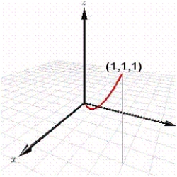 Match the equation with the graph shown in red below. ​   ​ A)    ​ B)    ​ C)    ​ D)    ​ E)    ​