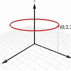 The graph below is most likely the graph of which of the following equations? ​   ​ A)    ​ B)    ​ C)    ​ D)    ​ E)    ​