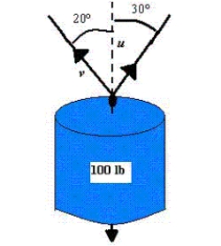 To carry a 100-pound cylindrical weight,two workers lift on the ends of short ropes tied to an eyelet on the top center of the cylinder.One rope makes a 20° angle away from the vertical and the other makes a 30° angle as shown in the figure below.Find each rope's tension if the resultant force is vertical.Round your answer to two decimal places. ​   ​ A)    B)    C)    D)    E)   