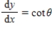 Find   and   if possible,and find the slope and concavity (if possible) at the point corresponding to   . ​   ​ A) ​   ,   ;at   : slope   and concave down B)    ,   ;at   : slope   and concave down C) ​   ,   ;at   : slope   and concave up D)    ,   ;at   : slope   and concave up E)    ,   ;at   : slope of   and concave down