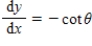 Find   and   if possible,and find the slope and concavity (if possible) at the point corresponding to   . ​   ​ A) ​   ,   ;at   : slope   and concave down B)    ,   ;at   : slope   and concave down C) ​   ,   ;at   : slope   and concave up D)    ,   ;at   : slope   and concave up E)    ,   ;at   : slope of   and concave down