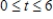 Find the area of the surface generated by revolving the curve   ,   about the x-axis on the interval   . ​ A)    B)    C)    D)    E)   