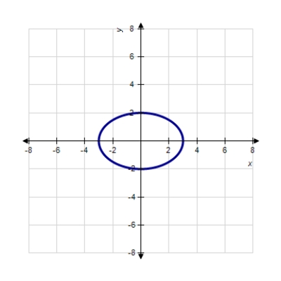 Match the equation with its graph. ​   ​ A) ​ ​   B) ​   C) ​   D) ​   E) ​ ​  