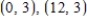Find an equation of the ellipse with vertices   and eccentricity   . ​ A)    B)    C)    D)    E)   