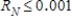 Use the series   for   to approximate the value of   using   .Round your answer to three decimal places. ​ A) 0.245 B) 0.195 C) 0.328 D) 0.161 E) 0.281