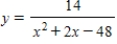 ​Which of the following integral expressions represents the area of the region bounded by the graphs of   and the   -axis? ​ A) ​   B) ​   C) ​   D) ​  