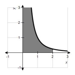 ​What is the area of the region in the first quadrant between the   -axis,   -axis,   ,and   ? ​   ​ A) ​2 B) ​3 C) ​1 D) ​∞