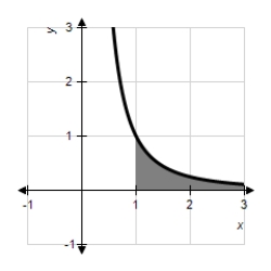 ​What is the area of the region in the first quadrant between the   -axis,the graph   ,and   ? ​   ​ A) ​1 B) ​2 C) ​0 D) ​∞