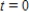 Suppose a damping force affects the vibration of a spring so that the displacement of the string is given by   .Find the average value of y on the interval from   to   .Round your answer to three decimal places. ​ A) 1.125 B) 0.318 C) 0.286 D) 0.358 E) 0.900