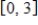 Find the arc length of the graph of the function   over the interval   . ​ A)    B)    C)    D)    E)   