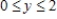 Find the arc length of the graph of the function   over the interval   . ​ A)    B)    C)    D)    E)   