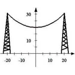Electrical wires suspended between two towers form a catenary modeled by the equation   ,   ,where x and y are measured in meters.The towers are 50 meters apart.Find the length of the suspended cable.Round your answer to three decimal places.   ​ A) 94.421 m B) 50.000 m C) 64.077 m D) 40.048 m E) 47.211 m