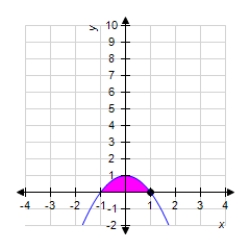 Set up and evaluate the definite integral for the area of the surface formed by revolving the graph of   about the y-axis.Round your answer to three decimal places. ​   ​ A) 2.665 B) 5.33 C) 11.708 D) 1.294 E) 0.647