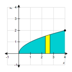 Use the shell method to set up and evaluate the integral that gives the volume of the solid generated by revolving the plane region about the y-axis. ​   ​ A)    B)    C)    D)    E)   
