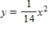 A solid is generated by revolving the region bounded by   and   about the y-axis.A hole,centered along the axis of revolution,is drilled through this solid so that one-fourth of the volume is removed.Find the diameter of the hole.Round your answer to three decimal places. ​ A) 12.522 B) 13.028 C) 5.124 D) 2.739 E) 10.249