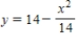 Set up and evaluate the integral that gives the volume of the solid formed by revolving the region bounded by   and   about the x-axis. ​ A)    B) ​   C)    D)    E)   
