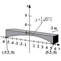 Concrete sections for the new building have the dimensions (in meters) and shape as shown in the figure (the picture is not necessarily drawn to scale) .Find the area of the face of the section superimposed on the rectangular coordinate system.Round your answer to three decimal places. ​   ​ A) 6.198 m<sup>2</sup> B) 8.883 m<sup>2</sup> C) 6.766 m<sup>2</sup> D) 8.134 m<sup>2</sup> E) 5.267 m<sup>2</sup>