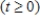 A population of rabbits in a certain habitat grows according to the differential equation   where t is measured in months   and y is measured in hundreds of rabbits.There were initially 100 rabbits in this habitat;that is,   .​ ​ Estimates of y(t) can be produced using Euler's Method with step size   .To the nearest rabbit,the estimate for y(2) is ​ A) ​176 B) ​358 C) ​353 D) ​349