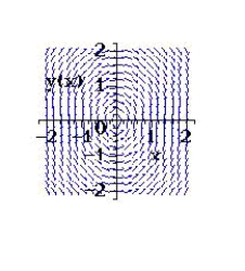 Sketch a few solutions of the differential equation on the slope field and then find the general solution analytically. ​   ​   ​ A)    B)    C)    D)    E)   