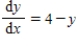 Sketch a few solutions of the differential equation on the slope field and then find the general solution analytically. ​   ​   ​ A)    B)    C)    D)    E)   