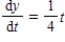 Find the function   passing through the point   with the first derivative   . ​ A)    B)    C)    D)    E)   