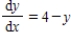 Sketch the slope field for the differential equation   and use the slope field to sketch the solution satisfying the condition   . ​ A) ​   B) ​   C) ​   D) ​   E) ​  