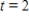 At time   minutes,the temperature of an object is   .The temperature of the object is changing at the rate given by the differential equation   .Use Euler's Method to approximate the particular solutions of this differential equation at   .Use a step size of   .Round your answer to one decimal place. ​ A) 103.5 B) 100.4 C) 101.9 D) 108.7 E) 96.4