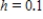 At time   minutes,the temperature of an object is   .The temperature of the object is changing at the rate given by the differential equation   .Use Euler's Method to approximate the particular solutions of this differential equation at   .Use a step size of   .Round your answer to one decimal place. ​ A) 103.5 B) 100.4 C) 101.9 D) 108.7 E) 96.4