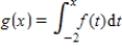 The graph of   ​ shown below consists of three line segments and one semicircle.Let   .Which of the following statements must be false? ​   ​ A) ​   B) ​   C) ​   D) ​   has a relative maximum at  
