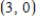 Find the solution of the differential equation   which passes through the point   . ​ A)    B)    C)    D)    E)   