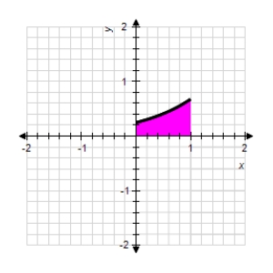 Find the area of the shaded region. ​   ​   ​ A)    B)    C) 1 D)    E)   