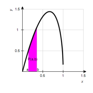 Suppose that the probability that a person will remember between 100a% and 100b% of material learned in an experiment is   where x represents the proportion remembered.Determine from the figure below,the probability that a randomly chosen individual will recall between 50% and 75% of the material? Express your answer as a percent rounded to three decimal places. ​   ​ A) 19.900% B) 12.500% C) 11.000% D) 35.300% E) 106.600%