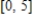 Write the limit   ,as a definite integral on the interval   where   is any point in the   subinterval. ​ A)    B)    C)    D)    E)   