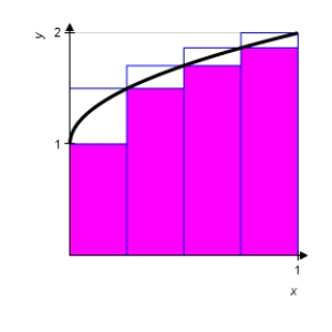 The diagram below shows upper and lower sums for the function   using 4 subintervals.Use upper and lower sums to approximate the area of the region using the 4 subintervals.Round to three decimal places.   A) lower: 1.518 ;upper: 1.768 B) lower: 6.072 ;upper: 7.072 C) lower: 3.036 ;upper: 3.536 D) lower: 1.268 ;upper: 2.018
