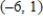 Find the point on the graph of the function   that is closest to the point   .Round all numerical values in your answer to four decimal places. ​ A)    B)    C)    D)    E)   