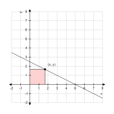 A rectangle is bounded by the x- and y-axes and the graph of   (see figure) .What length and width should the rectangle have so that its area is a maximum? ​   ​ A)    B)    C)    D)    E)   