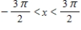 Sketch a graph of the function   over the interval   . ​ A) ​   B) ​   C) ​   D) ​   E) ​  