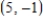 Find the cubic function of the form   where   and the coefficients   are real numbers,which satisfies the conditions given below. ​ Relative maximum:   Relative minimum:   Inflection point:   ​ A)    B)    C)    D)    E)   
