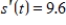 A ball bearing is placed on an inclined plane and begins to roll.The angle of elevation of the plane is   radians.The distance (in meters) the ball bearing rolls in t seconds is   .Determine the value of   after one second.Round numerical values in your answer to one decimal place. ​ A)    B)    C)    D)    E)   