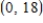 Determine whether Rolle's Theorem can be applied to   on the closed interval   .If Rolle's Theorem can be applied,find all values of c in the open interval   such that   . ​ A) Rolle's Theorem applies;   B) Rolle's Theorem applies;   C) Rolle's Theorem applies;   D) Rolle's Theorem applies;   E) Rolle's Theorem does not apply
