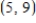 Find a function f that has derivative   and with graph passing through the point   . ​ A)    B)    C)    D)    E)   