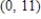 Find the value of the derivative (if it exists) of the function   at the extremum point   . ​   ​ A)    B) 0 C)    D)    E) does not exist