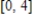 Locate the absolute extrema of the function   on the closed interval   . ​ A) absolute maximum:   Absolute minimum: (0,0)  B) absolute maximum:   Absolute minimum:   C) absolute maximum:   Absolute minimum:   D) absolute maximum:   Absolute minimum:   E) absolute maximum:   Absolute minimum:  