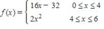 Sketch the graph of the function   and locate the absolute extrema of the function on the interval   . ​ A) left endpoint:   absolute minimum Right endpoint:   absolute maximum B) left endpoint:   absolute minimum Right endpoint:   absolute maximum C) left endpoint:   absolute minimum Right endpoint:   absolute maximum D) left endpoint:   absolute minimum Right endpoint:   absolute maximum E) left endpoint:   absolute minimum Right endpoint:   absolute maximum
