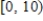 Use a graphing utility to graph the function   and locate the absolute extrema of the function on the interval   . ​ A) absolute minimum:   No absolute maximum B) absolute minimum:   No absolute maximum C) absolute minimum:   No absolute maximum D) absolute minimum:   Absolute maximum:   E) absolute maximum:   ,   Absolute minimum:   ,  