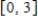 Use a computer algebra system to graph the function     and determine all absolute extrema on the interval   . ​ A) absolute maximum:   Absolute minimum:   B) absolute maximum:   Absolute minimum:   C) absolute maximum:   Absolute minimum:   D) absolute maximum:   Absolute minimum:   E) absolute maximum:   Absolute minimum:  